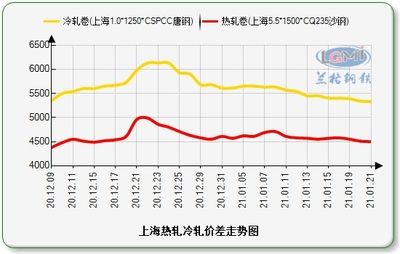 16厚鋼板價(jià)格走勢預(yù)測（16厚鋼板價(jià)格波動原因分析） 結(jié)構(gòu)橋梁鋼結(jié)構(gòu)施工 第1張