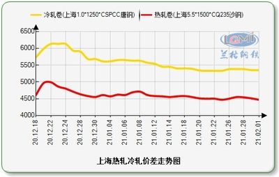 16厚鋼板價(jià)格走勢預(yù)測（16厚鋼板價(jià)格波動原因分析） 結(jié)構(gòu)橋梁鋼結(jié)構(gòu)施工 第3張