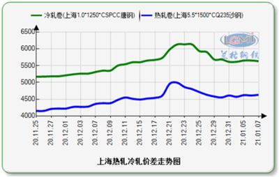 16厚鋼板價(jià)格走勢預(yù)測（16厚鋼板價(jià)格波動原因分析） 結(jié)構(gòu)橋梁鋼結(jié)構(gòu)施工 第4張
