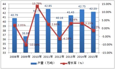 不銹鋼市場(chǎng)投資機(jī)會(huì) 裝飾工裝設(shè)計(jì) 第5張