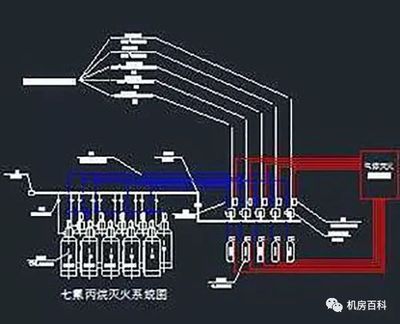 丙類廠房火災(zāi)自動報警系統(tǒng) 鋼結(jié)構(gòu)蹦極施工 第5張