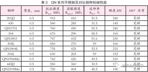 不同鋼種密度對(duì)比分析 建筑施工圖施工 第1張