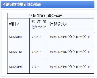 不同鋼種密度對(duì)比分析 建筑施工圖施工 第3張