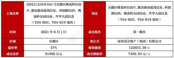 2021年樓板價格 鋼結(jié)構(gòu)鋼結(jié)構(gòu)停車場設(shè)計 第3張 2021年樓板價格 鋼結(jié)構(gòu)鋼結(jié)構(gòu)停車場設(shè)計 第3張