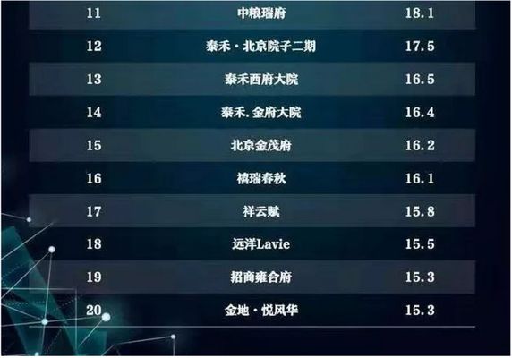 北京別墅樓盤在售 鋼結(jié)構(gòu)玻璃棧道施工 第3張