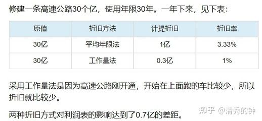 不同折舊方法對(duì)企業(yè)利潤(rùn)影響（(二)加速折舊法對(duì)企業(yè)凈利潤(rùn)的影響有哪些） 建筑效果圖設(shè)計(jì) 第3張