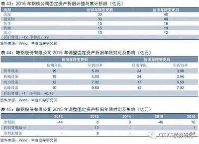 不同折舊方法對(duì)企業(yè)利潤(rùn)影響（(二)加速折舊法對(duì)企業(yè)凈利潤(rùn)的影響有哪些） 建筑效果圖設(shè)計(jì) 第5張