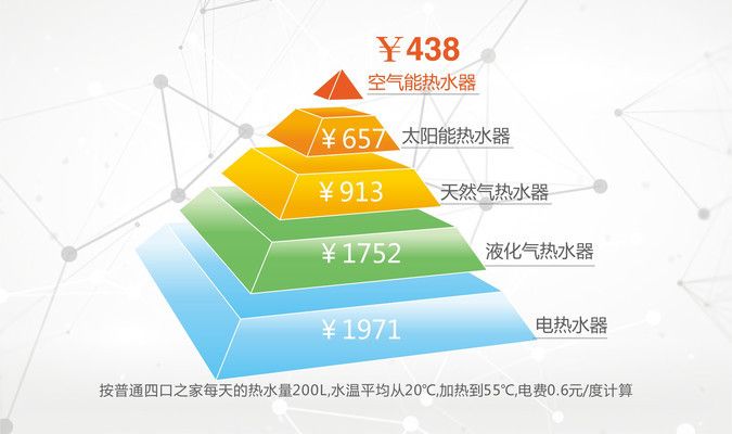 別墅可以裝空氣能熱水器嗎（別墅空氣能熱水器） 建筑消防設(shè)計(jì) 第1張