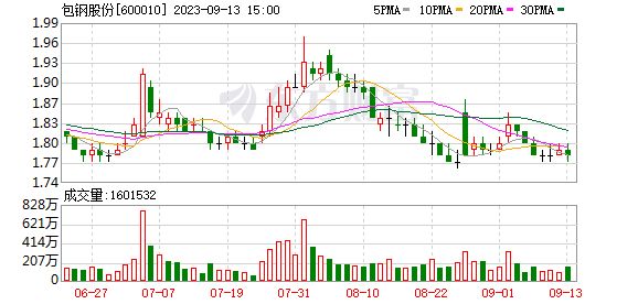 包鋼稀土鋼在國際上的地位（包鋼\“稀土鋼\”品牌品牌國際市場競爭力不斷提升） 建筑施工圖施工 第3張