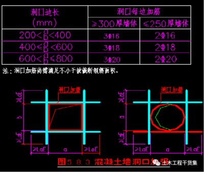加固圖紙與施工質(zhì)量的關(guān)系 裝飾家裝設(shè)計(jì) 第4張 加固圖紙與施工質(zhì)量的關(guān)系 裝飾家裝設(shè)計(jì) 第4張