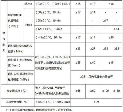 加固材料安全性鑒定方法（加固材料安全性鑒定） 結(jié)構(gòu)地下室設計 第5張