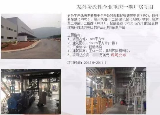 廠房布局優(yōu)化的案例分析 建筑方案施工 第2張 廠房布局優(yōu)化的案例分析 建筑方案施工 第2張