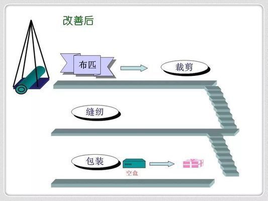 下列各項(xiàng)中,不屬于混凝土工程施工內(nèi)容的是(混凝土施工中如何應(yīng)對(duì)天氣變化對(duì)工程質(zhì)量的影響) 北京鋼結(jié)構(gòu)設(shè)計(jì)問(wèn)答 下列各項(xiàng)中,不屬于混凝土工程施工內(nèi)容的是(混凝土施工中如何應(yīng)對(duì)天氣變化對(duì)工程質(zhì)量的影響) 北京鋼結(jié)構(gòu)設(shè)計(jì)問(wèn)答