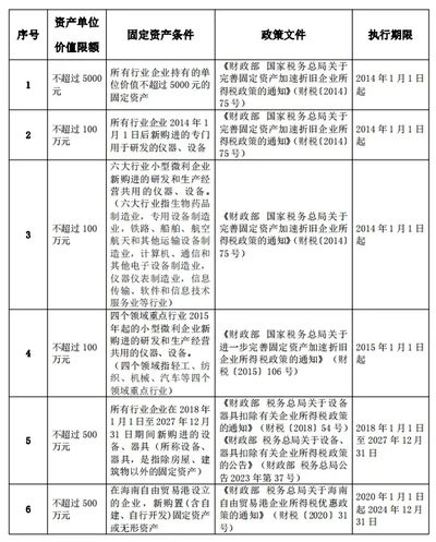 廠房固定資產(chǎn)折舊計算案例 結(jié)構(gòu)污水處理池施工 第3張