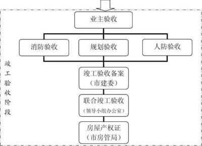 廠房建設(shè)的基本流程是什么？ 結(jié)構(gòu)橋梁鋼結(jié)構(gòu)設(shè)計(jì) 第3張