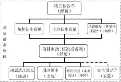 廠房建設(shè)的基本流程是什么？ 結(jié)構(gòu)橋梁鋼結(jié)構(gòu)設(shè)計(jì) 第5張