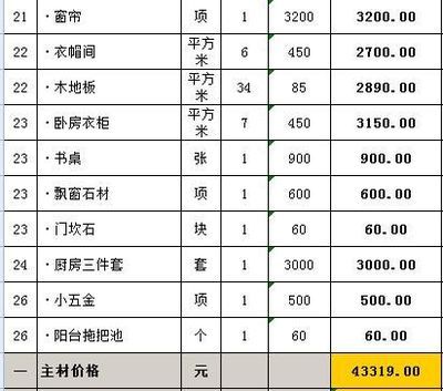 不同城市裝修材料價格比較（一線與二三線城市裝修材料價格差異一線城市裝修費(fèi)差異大） 結(jié)構(gòu)污水處理池施工 第5張