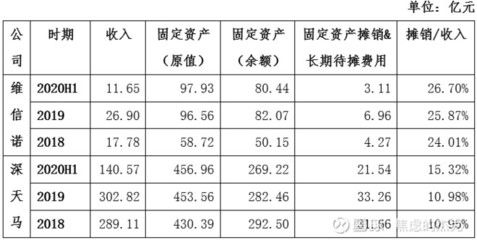 廠房裝修費用計入固定資產(chǎn)的條件 結構機械鋼結構施工 第3張