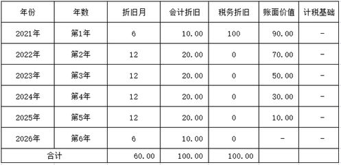 廠房裝修費用計入固定資產(chǎn)的條件 結構機械鋼結構施工 第5張