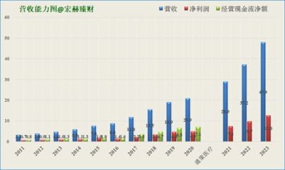 廠房資產(chǎn)未來現(xiàn)金流預(yù)測(cè)技巧 裝飾工裝施工 第4張