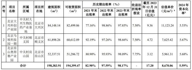 廠房租金收益與市場趨勢（廠房出租行業(yè)發(fā)展趨勢分析） 鋼結(jié)構(gòu)鋼結(jié)構(gòu)停車場施工 第4張