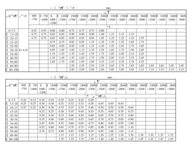 壓力容器鋼板厚度偏差（q345r壓力容器用鋼板厚度檢測方法） 結(jié)構(gòu)砌體設(shè)計 第4張