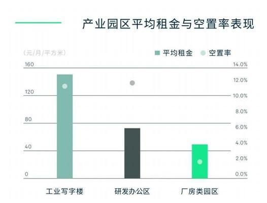 廠房租金與市場(chǎng)供需關(guān)系分析 鋼結(jié)構(gòu)跳臺(tái)施工 第3張