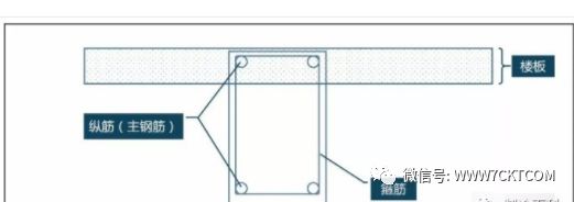 國家樓板厚度標(biāo)準(zhǔn)（樓板厚度標(biāo)準(zhǔn)） 結(jié)構(gòu)工業(yè)裝備施工 第4張