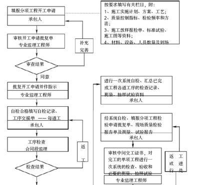 廠房竣工驗收流程詳解（廠房竣工驗收的基本流程） 裝飾家裝施工 第1張