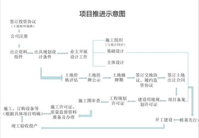 廠房竣工驗收流程詳解（廠房竣工驗收的基本流程） 裝飾家裝施工 第3張