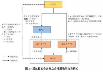 廠房設計成本控制技巧（br/br/工業(yè)廠房方案設計階段成本控制思路） 鋼結(jié)構玻璃棧道施工 第3張