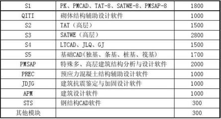 上海彩鋼板廠家電話（上海彩鋼板質(zhì)量如何？）