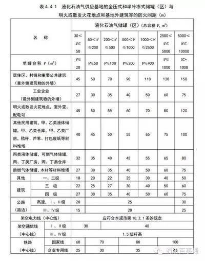 丙類廠房防火設(shè)計(jì)規(guī)范 結(jié)構(gòu)地下室施工 第2張 丙類廠房防火設(shè)計(jì)規(guī)范 結(jié)構(gòu)地下室施工 第2張