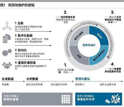 廠房建設(shè)后期運(yùn)營(yíng)策略（(三)促進(jìn)就業(yè)廠房建設(shè)除了提升工業(yè)生產(chǎn)效率和城市形象） 北京加固設(shè)計(jì) 第1張