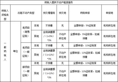 廠房建設(shè)稅務(wù)處理規(guī)定(企業(yè)租用土地建廠房建設(shè)稅務(wù)處理涉及到的稅務(wù)處理因素) 鋼結(jié)構(gòu)網(wǎng)架施工 第4張 廠房建設(shè)稅務(wù)處理規(guī)定(企業(yè)租用土地建廠房建設(shè)稅務(wù)處理涉及到的稅務(wù)處理因素) 鋼結(jié)構(gòu)網(wǎng)架施工 第4張