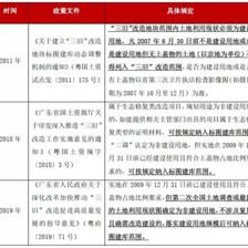 廠房建設(shè)項(xiàng)目審批要點(diǎn)（(45個(gè)工作日)建設(shè)項(xiàng)目審批流程圖(45個(gè)） 北京加固設(shè)計(jì) 第3張