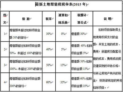 廠房建設稅收優(yōu)惠申請流程 結構橋梁鋼結構施工 第1張
