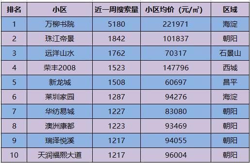 北京比較好的板樓小區(qū)（北京哪里的板樓小區(qū)比較好） 建筑消防設計 第2張