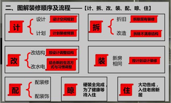 北京市舊房改造計(jì)劃（2024年北京市住房發(fā)展年度計(jì)劃發(fā)布） 建筑消防施工 第4張