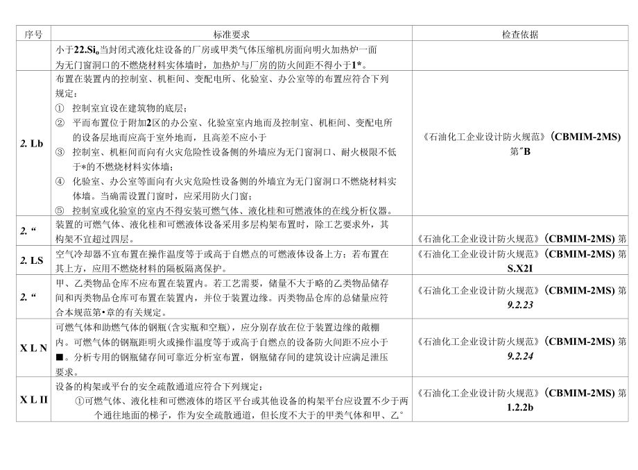 廠房設(shè)計(jì)標(biāo)準(zhǔn)與規(guī)范查詢（工業(yè)廠房設(shè)計(jì)的基本框架） 鋼結(jié)構(gòu)玻璃棧道施工 第2張