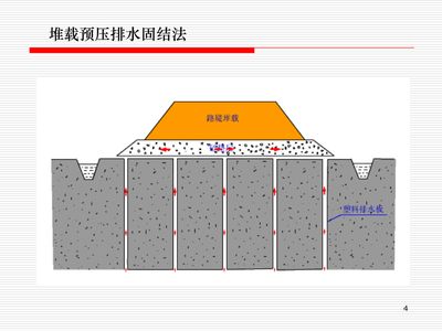 地基基礎(chǔ)加固新技術(shù) 裝飾家裝施工 第1張