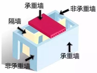 家庭住宅加固的注意事項(xiàng)（家庭住宅加固施工安全監(jiān)控要點(diǎn),房屋加固施工注意事項(xiàng)） 建筑消防設(shè)計(jì) 第5張