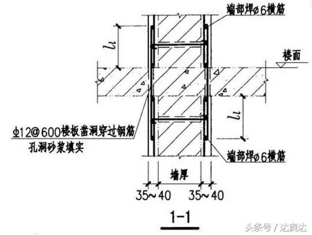 墻體加固工程的施工圖（墻體加固工程施工圖） 建筑消防施工 第1張