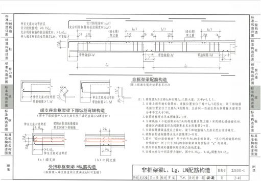 屋面梁做法圖集(16g101圖集,屋面梁鋼筋安裝步驟詳解) 鋼結構桁架施工 第3張 屋面梁做法圖集(16g101圖集,屋面梁鋼筋安裝步驟詳解) 鋼結構桁架施工 第3張
