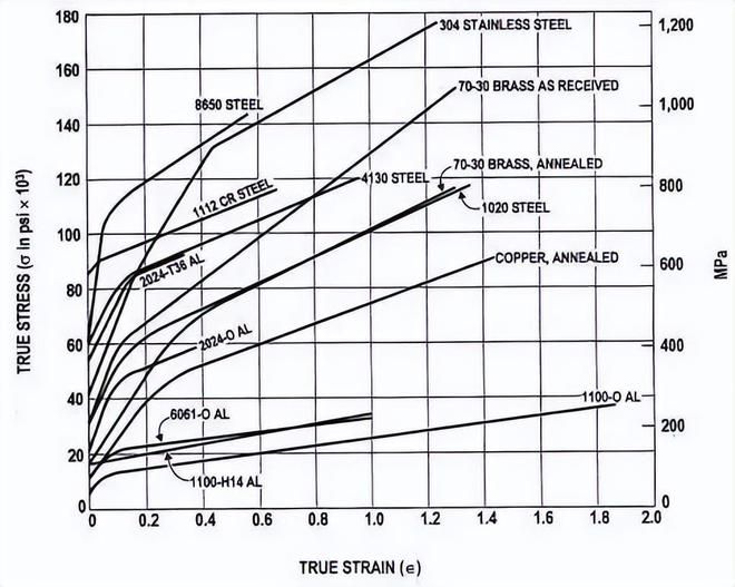 常見鋼材種類及密度(佛系玩家一枚~常見的鋼材種類有哪些) 鋼結(jié)構(gòu)有限元分析設(shè)計 第4張 常見鋼材種類及密度(佛系玩家一枚~常見的鋼材種類有哪些) 鋼結(jié)構(gòu)有限元分析設(shè)計 第4張