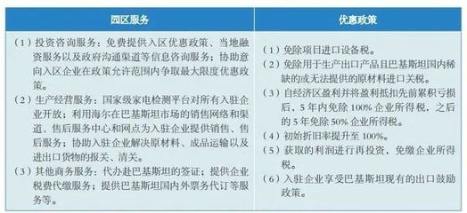 廠房投資的稅務(wù)優(yōu)惠政策（租賃政府代建廠房優(yōu)惠政策-優(yōu)惠政策-優(yōu)惠政策） 鋼結(jié)構(gòu)鋼結(jié)構(gòu)停車場施工 第3張