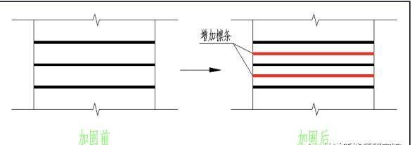 房屋加固施工周期優(yōu)化（地基加固設(shè)計改造施工周期加固設(shè)計的步驟包括以下幾個方面） 結(jié)構(gòu)工業(yè)裝備設(shè)計 第4張