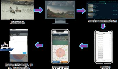 坤達(dá)生態(tài)農(nóng)業(yè)有限公司地址（坤達(dá)生態(tài)農(nóng)業(yè)旅游項(xiàng)目介紹坤達(dá)生態(tài)農(nóng)業(yè)旅游項(xiàng)目介紹） 鋼結(jié)構(gòu)鋼結(jié)構(gòu)停車場(chǎng)施工 第5張