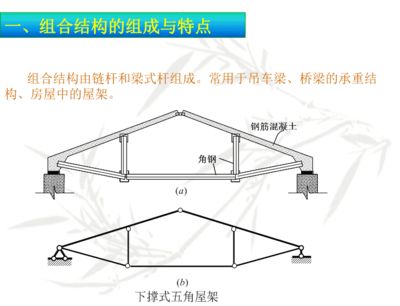 屋架承重特點(diǎn)(屋架承重在現(xiàn)代建筑中的應(yīng)用) 鋼結(jié)構(gòu)框架施工 第1張 屋架承重特點(diǎn)(屋架承重在現(xiàn)代建筑中的應(yīng)用) 鋼結(jié)構(gòu)框架施工 第1張