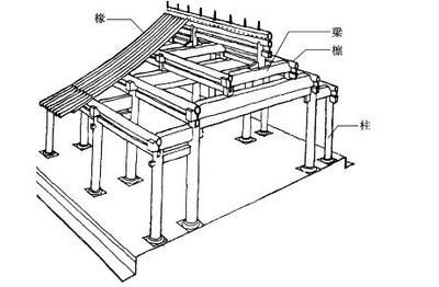 屋架承重特點(diǎn)(屋架承重在現(xiàn)代建筑中的應(yīng)用) 鋼結(jié)構(gòu)框架施工 第4張 屋架承重特點(diǎn)(屋架承重在現(xiàn)代建筑中的應(yīng)用) 鋼結(jié)構(gòu)框架施工 第4張